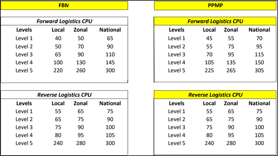 Reconciliation Of Myntra Shipping Fee Cointab