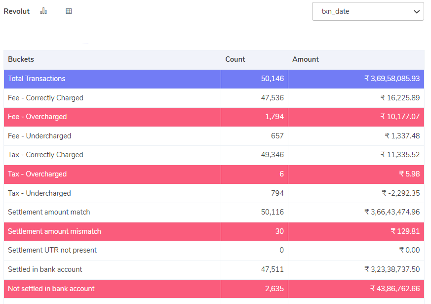 Reconciliation of Revolut Payment Gateway Fee Cointab