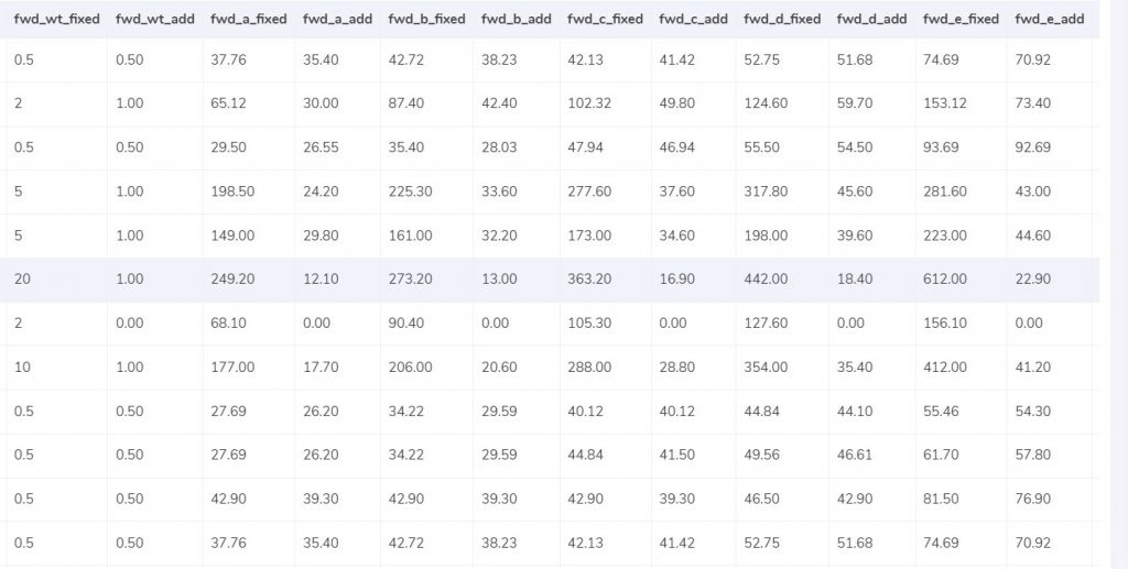 Reconciliation of Lone Star Overnight Shipping Invoice Cointab