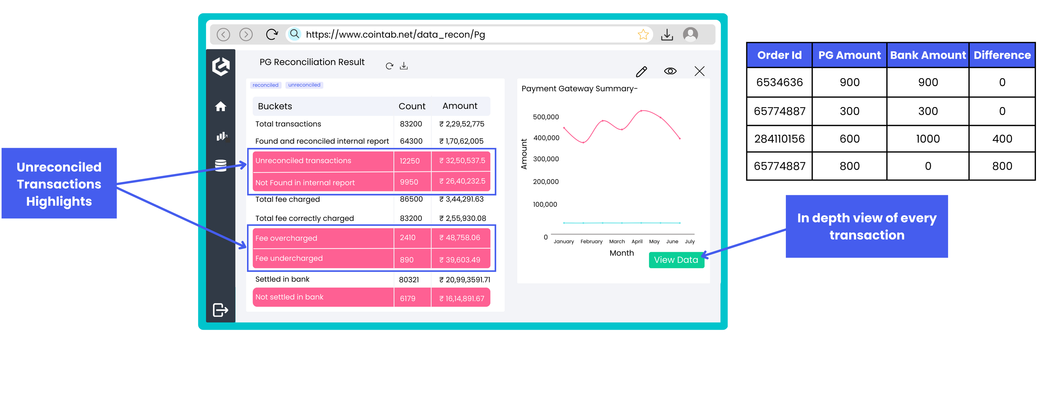 Simplifying Transaction Categorization in Cointab with Buckets Cointab
